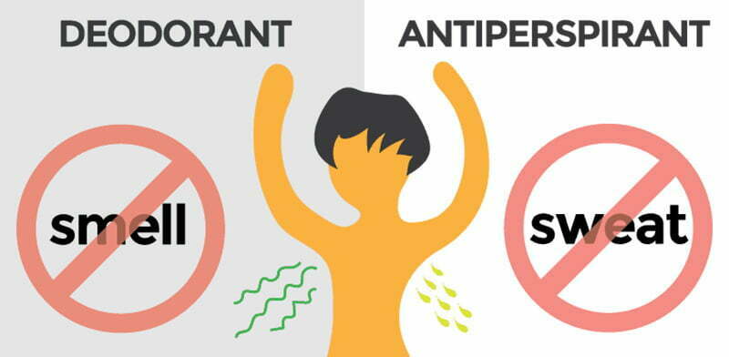 Deodorant versus Antiperspirant