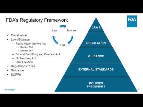 FDA Product Regulations Part 1 of 7