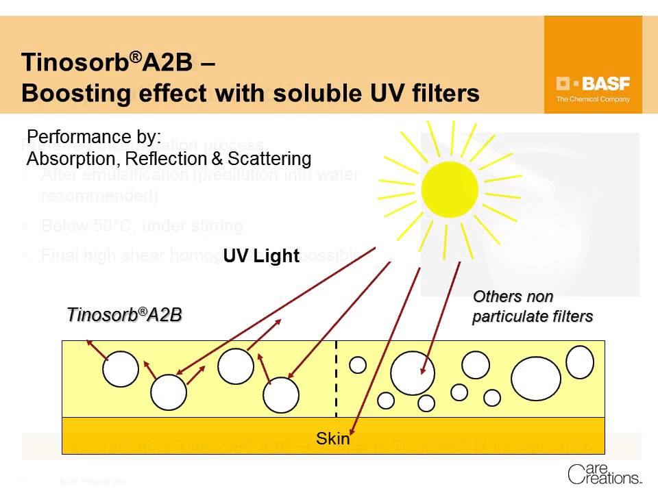 Tinosorb® A2B: An innovative broad-spectrum UV filter