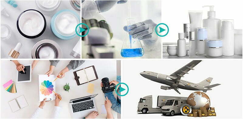 Private Label Eye Care Process