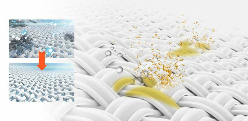 The Active Ingredients In A Laundry Detergent Products